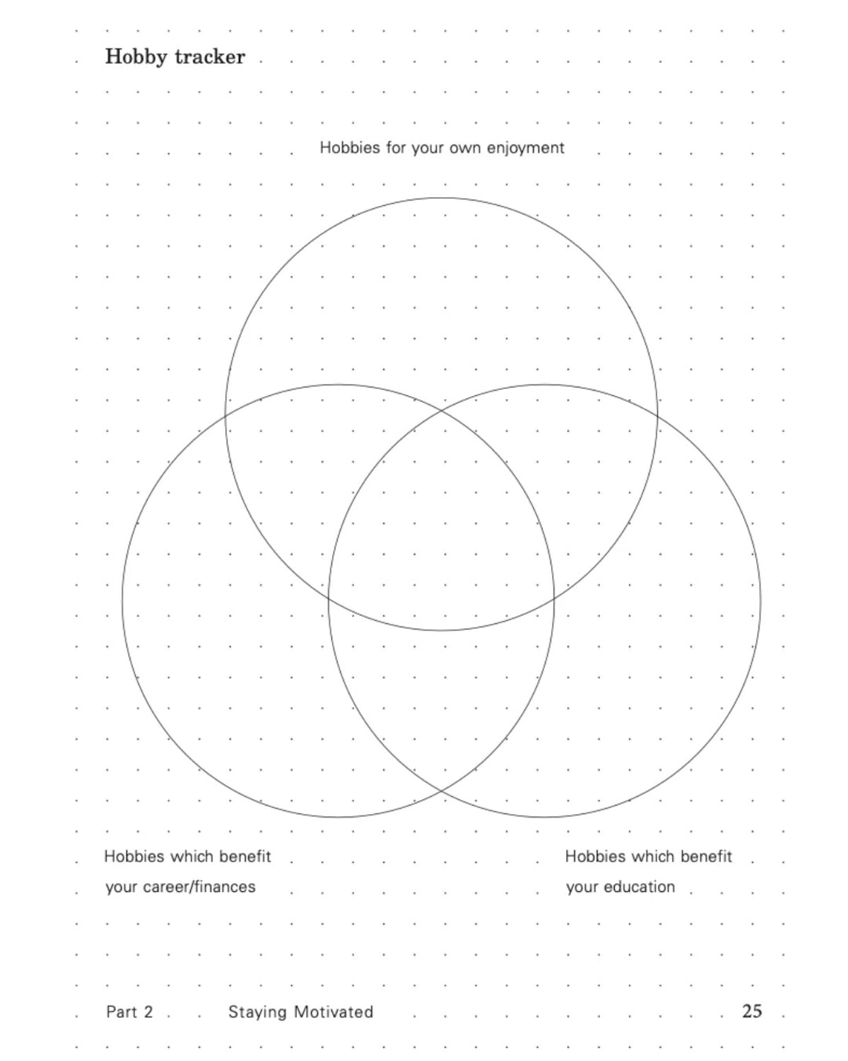 In the Margins journal page with a three-circle Venn diagram for hobbies and career